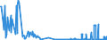 CN 38256100 /Exports /Unit = Prices (Euro/ton) /Partner: Austria /Reporter: Eur27_2020 /38256100:Wastes From Chemical or Allied Industries, Mainly Containing Organic Constituents (Excl. Anti-freeze Fluids)