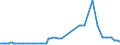 KN 38256100 /Exporte /Einheit = Preise (Euro/Tonne) /Partnerland: Malta /Meldeland: Eur27_2020 /38256100:Abfälle der Chemischen Industrie Oder Verwandter Industrien,  überwiegend Organische Bestandteile Enthaltend (Ausg. Gefrierschutzflüssigkeiten)