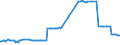 KN 38256100 /Exporte /Einheit = Preise (Euro/Tonne) /Partnerland: Estland /Meldeland: Eur27_2020 /38256100:Abfälle der Chemischen Industrie Oder Verwandter Industrien,  überwiegend Organische Bestandteile Enthaltend (Ausg. Gefrierschutzflüssigkeiten)