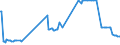 KN 38256100 /Exporte /Einheit = Preise (Euro/Tonne) /Partnerland: Lettland /Meldeland: Eur27_2020 /38256100:Abfälle der Chemischen Industrie Oder Verwandter Industrien,  überwiegend Organische Bestandteile Enthaltend (Ausg. Gefrierschutzflüssigkeiten)