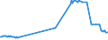 CN 38256100 /Exports /Unit = Prices (Euro/ton) /Partner: Lithuania /Reporter: Eur27_2020 /38256100:Wastes From Chemical or Allied Industries, Mainly Containing Organic Constituents (Excl. Anti-freeze Fluids)