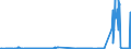 CN 38256100 /Exports /Unit = Prices (Euro/ton) /Partner: Poland /Reporter: Eur27_2020 /38256100:Wastes From Chemical or Allied Industries, Mainly Containing Organic Constituents (Excl. Anti-freeze Fluids)