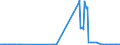 CN 38256100 /Exports /Unit = Prices (Euro/ton) /Partner: Slovakia /Reporter: Eur27_2020 /38256100:Wastes From Chemical or Allied Industries, Mainly Containing Organic Constituents (Excl. Anti-freeze Fluids)