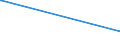 CN 38256100 /Exports /Unit = Prices (Euro/ton) /Partner: Russia /Reporter: European Union /38256100:Wastes From Chemical or Allied Industries, Mainly Containing Organic Constituents (Excl. Anti-freeze Fluids)