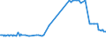 KN 38256100 /Exporte /Einheit = Preise (Euro/Tonne) /Partnerland: Kroatien /Meldeland: Eur27_2020 /38256100:Abfälle der Chemischen Industrie Oder Verwandter Industrien,  überwiegend Organische Bestandteile Enthaltend (Ausg. Gefrierschutzflüssigkeiten)