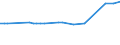 KN 38256100 /Exporte /Einheit = Preise (Euro/Tonne) /Partnerland: Singapur /Meldeland: Eur27_2020 /38256100:Abfälle der Chemischen Industrie Oder Verwandter Industrien,  überwiegend Organische Bestandteile Enthaltend (Ausg. Gefrierschutzflüssigkeiten)