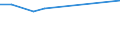 KN 38256100 /Exporte /Einheit = Preise (Euro/Tonne) /Partnerland: Suedkorea /Meldeland: Eur27_2020 /38256100:Abfälle der Chemischen Industrie Oder Verwandter Industrien,  überwiegend Organische Bestandteile Enthaltend (Ausg. Gefrierschutzflüssigkeiten)