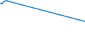 KN 38256100 /Exporte /Einheit = Preise (Euro/Tonne) /Partnerland: Geheime Intra /Meldeland: Eur27 /38256100:Abfälle der Chemischen Industrie Oder Verwandter Industrien,  überwiegend Organische Bestandteile Enthaltend (Ausg. Gefrierschutzflüssigkeiten)