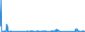 CN 38256100 /Exports /Unit = Prices (Euro/ton) /Partner: Extra-eur /Reporter: Eur27_2020 /38256100:Wastes From Chemical or Allied Industries, Mainly Containing Organic Constituents (Excl. Anti-freeze Fluids)