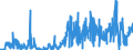 KN 38256100 /Exporte /Einheit = Mengen in Tonnen /Partnerland: Deutschland /Meldeland: Eur27_2020 /38256100:Abfälle der Chemischen Industrie Oder Verwandter Industrien,  überwiegend Organische Bestandteile Enthaltend (Ausg. Gefrierschutzflüssigkeiten)