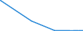 KN 38256100 /Exporte /Einheit = Mengen in Tonnen /Partnerland: Finnland /Meldeland: Eur27_2020 /38256100:Abfälle der Chemischen Industrie Oder Verwandter Industrien,  überwiegend Organische Bestandteile Enthaltend (Ausg. Gefrierschutzflüssigkeiten)