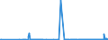 CN 38256900 /Exports /Unit = Prices (Euro/ton) /Partner: Usa /Reporter: Eur27_2020 /38256900:Wastes From Chemical or Allied Industries (Excl. Wastes of Metal Pickling Liquors, of Hydraulic Fluids, Brake Fluids and Anti-freeze Fluids and Those Mainly Containing Organic Constituents)