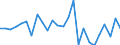 KN 38259000 /Exporte /Einheit = Preise (Euro/Tonne) /Partnerland: Frankreich /Meldeland: Europäische Union /38259000:Rckst„nde der Chemischen Industrie Oder Verwandter Industrien, A.n.g. (Ausg. Abf„lle)