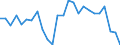 KN 38259000 /Exporte /Einheit = Preise (Euro/Tonne) /Partnerland: Niederlande /Meldeland: Europäische Union /38259000:Rckst„nde der Chemischen Industrie Oder Verwandter Industrien, A.n.g. (Ausg. Abf„lle)