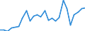 CN 38259000 /Exports /Unit = Prices (Euro/ton) /Partner: Italy /Reporter: European Union /38259000:Residual Products of the Chemical or Allied Industries, N.e.s. (Excl. Waste)