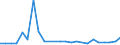 KN 38259000 /Exporte /Einheit = Preise (Euro/Tonne) /Partnerland: Daenemark /Meldeland: Europäische Union /38259000:Rckst„nde der Chemischen Industrie Oder Verwandter Industrien, A.n.g. (Ausg. Abf„lle)