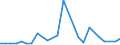 KN 38259000 /Exporte /Einheit = Preise (Euro/Tonne) /Partnerland: Griechenland /Meldeland: Europäische Union /38259000:Rckst„nde der Chemischen Industrie Oder Verwandter Industrien, A.n.g. (Ausg. Abf„lle)