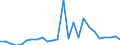 CN 38259000 /Exports /Unit = Prices (Euro/ton) /Partner: Portugal /Reporter: European Union /38259000:Residual Products of the Chemical or Allied Industries, N.e.s. (Excl. Waste)