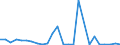 CN 38259000 /Exports /Unit = Prices (Euro/ton) /Partner: Switzerland /Reporter: European Union /38259000:Residual Products of the Chemical or Allied Industries, N.e.s. (Excl. Waste)