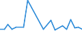 CN 38259000 /Exports /Unit = Prices (Euro/ton) /Partner: Turkey /Reporter: European Union /38259000:Residual Products of the Chemical or Allied Industries, N.e.s. (Excl. Waste)