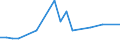 CN 38259000 /Exports /Unit = Prices (Euro/ton) /Partner: Estonia /Reporter: European Union /38259000:Residual Products of the Chemical or Allied Industries, N.e.s. (Excl. Waste)