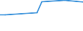 CN 38259000 /Exports /Unit = Prices (Euro/ton) /Partner: Latvia /Reporter: European Union /38259000:Residual Products of the Chemical or Allied Industries, N.e.s. (Excl. Waste)