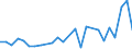 CN 38259000 /Exports /Unit = Prices (Euro/ton) /Partner: Poland /Reporter: European Union /38259000:Residual Products of the Chemical or Allied Industries, N.e.s. (Excl. Waste)