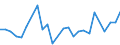 CN 38259000 /Exports /Unit = Prices (Euro/ton) /Partner: Czech Rep. /Reporter: European Union /38259000:Residual Products of the Chemical or Allied Industries, N.e.s. (Excl. Waste)