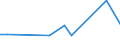 CN 38259000 /Exports /Unit = Prices (Euro/ton) /Partner: Bulgaria /Reporter: European Union /38259000:Residual Products of the Chemical or Allied Industries, N.e.s. (Excl. Waste)