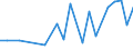 CN 38259000 /Exports /Unit = Prices (Euro/ton) /Partner: Croatia /Reporter: European Union /38259000:Residual Products of the Chemical or Allied Industries, N.e.s. (Excl. Waste)