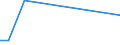 CN 38259000 /Exports /Unit = Prices (Euro/ton) /Partner: Libya /Reporter: European Union /38259000:Residual Products of the Chemical or Allied Industries, N.e.s. (Excl. Waste)