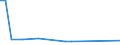 CN 38259000 /Exports /Unit = Prices (Euro/ton) /Partner: Egypt /Reporter: European Union /38259000:Residual Products of the Chemical or Allied Industries, N.e.s. (Excl. Waste)