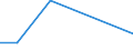 CN 38259000 /Exports /Unit = Prices (Euro/ton) /Partner: Senegal /Reporter: European Union /38259000:Residual Products of the Chemical or Allied Industries, N.e.s. (Excl. Waste)