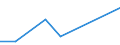 CN 38259000 /Exports /Unit = Prices (Euro/ton) /Partner: Cameroon /Reporter: European Union /38259000:Residual Products of the Chemical or Allied Industries, N.e.s. (Excl. Waste)