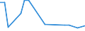 CN 38259000 /Exports /Unit = Prices (Euro/ton) /Partner: Mexico /Reporter: European Union /38259000:Residual Products of the Chemical or Allied Industries, N.e.s. (Excl. Waste)