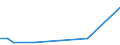 CN 38259000 /Exports /Unit = Prices (Euro/ton) /Partner: Peru /Reporter: European Union /38259000:Residual Products of the Chemical or Allied Industries, N.e.s. (Excl. Waste)