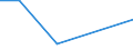 CN 38259000 /Exports /Unit = Prices (Euro/ton) /Partner: Chile /Reporter: European Union /38259000:Residual Products of the Chemical or Allied Industries, N.e.s. (Excl. Waste)