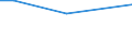 CN 38259000 /Exports /Unit = Prices (Euro/ton) /Partner: Lebanon /Reporter: European Union /38259000:Residual Products of the Chemical or Allied Industries, N.e.s. (Excl. Waste)