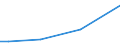 CN 38259000 /Exports /Unit = Prices (Euro/ton) /Partner: Iran /Reporter: European Union /38259000:Residual Products of the Chemical or Allied Industries, N.e.s. (Excl. Waste)