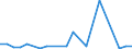 CN 38259000 /Exports /Unit = Prices (Euro/ton) /Partner: Israel /Reporter: European Union /38259000:Residual Products of the Chemical or Allied Industries, N.e.s. (Excl. Waste)