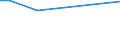 CN 38259000 /Exports /Unit = Prices (Euro/ton) /Partner: Qatar /Reporter: European Union /38259000:Residual Products of the Chemical or Allied Industries, N.e.s. (Excl. Waste)