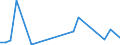 CN 38259000 /Exports /Unit = Prices (Euro/ton) /Partner: India /Reporter: European Union /38259000:Residual Products of the Chemical or Allied Industries, N.e.s. (Excl. Waste)