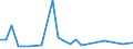 CN 38259000 /Exports /Unit = Prices (Euro/ton) /Partner: Malaysia /Reporter: European Union /38259000:Residual Products of the Chemical or Allied Industries, N.e.s. (Excl. Waste)