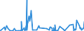 KN 38259010 /Exporte /Einheit = Preise (Euro/Tonne) /Partnerland: Deutschland /Meldeland: Eur27_2020 /38259010:Eisenoxide, Alkalisch `gasreinigungsmasse`