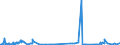 KN 38259010 /Exporte /Einheit = Preise (Euro/Tonne) /Partnerland: Italien /Meldeland: Eur27_2020 /38259010:Eisenoxide, Alkalisch `gasreinigungsmasse`