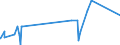 KN 38259010 /Exporte /Einheit = Preise (Euro/Tonne) /Partnerland: Irland /Meldeland: Eur27_2020 /38259010:Eisenoxide, Alkalisch `gasreinigungsmasse`