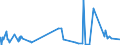 KN 38259010 /Exporte /Einheit = Preise (Euro/Tonne) /Partnerland: Portugal /Meldeland: Eur27_2020 /38259010:Eisenoxide, Alkalisch `gasreinigungsmasse`