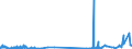 KN 38259010 /Exporte /Einheit = Preise (Euro/Tonne) /Partnerland: Spanien /Meldeland: Eur27_2020 /38259010:Eisenoxide, Alkalisch `gasreinigungsmasse`