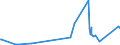 KN 38259010 /Exporte /Einheit = Preise (Euro/Tonne) /Partnerland: Luxemburg /Meldeland: Eur27_2020 /38259010:Eisenoxide, Alkalisch `gasreinigungsmasse`