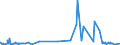 KN 38259010 /Exporte /Einheit = Preise (Euro/Tonne) /Partnerland: Norwegen /Meldeland: Eur27_2020 /38259010:Eisenoxide, Alkalisch `gasreinigungsmasse`